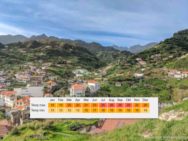 Klimatabelle Madeira